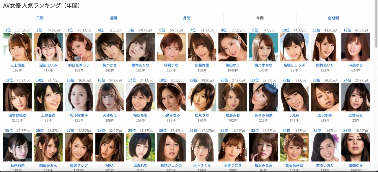 2020十大人气女优排行榜贴满照片